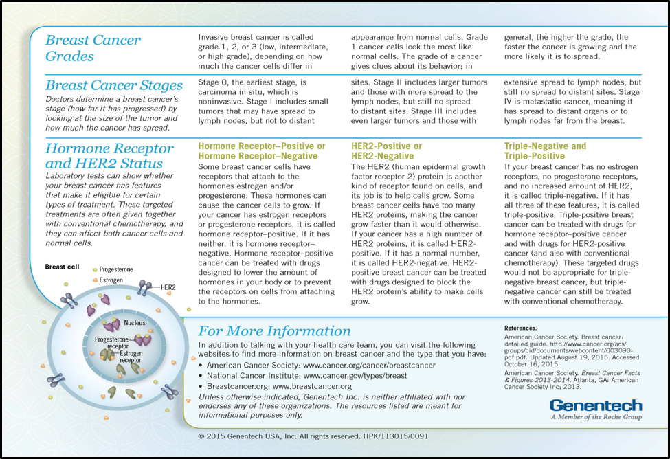 Staging & Grade - Breast Pathology