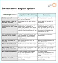 breast-surgery-option-grid